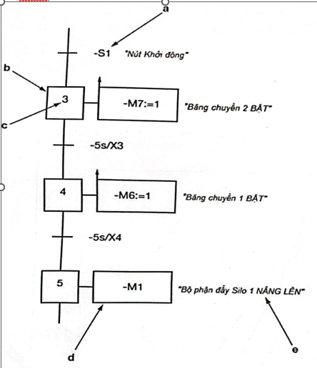 Hình vẽ câu 1