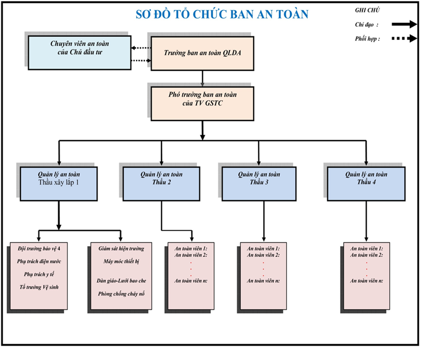 Sơ đồ tổ chức